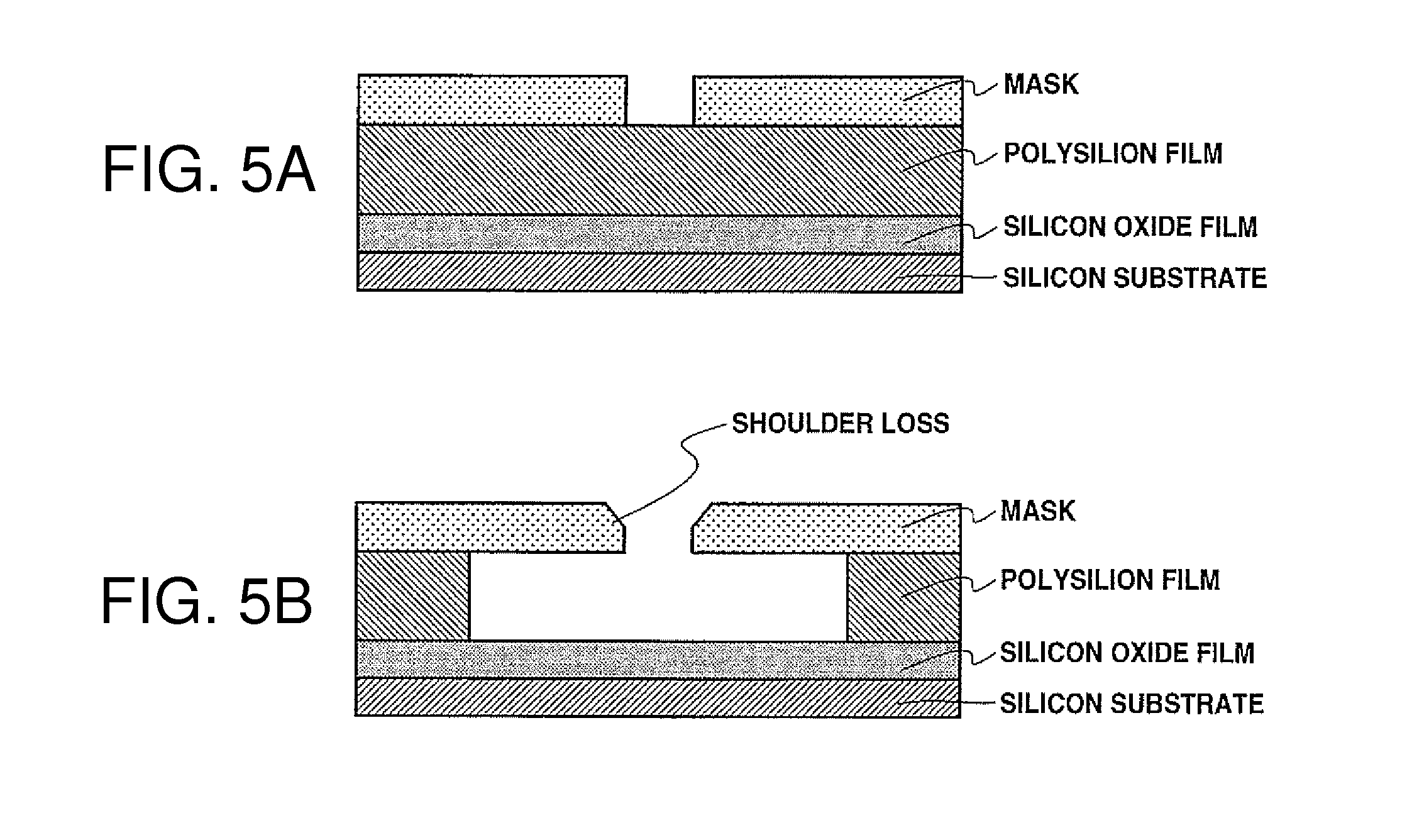 Silicon Dry Etching Method