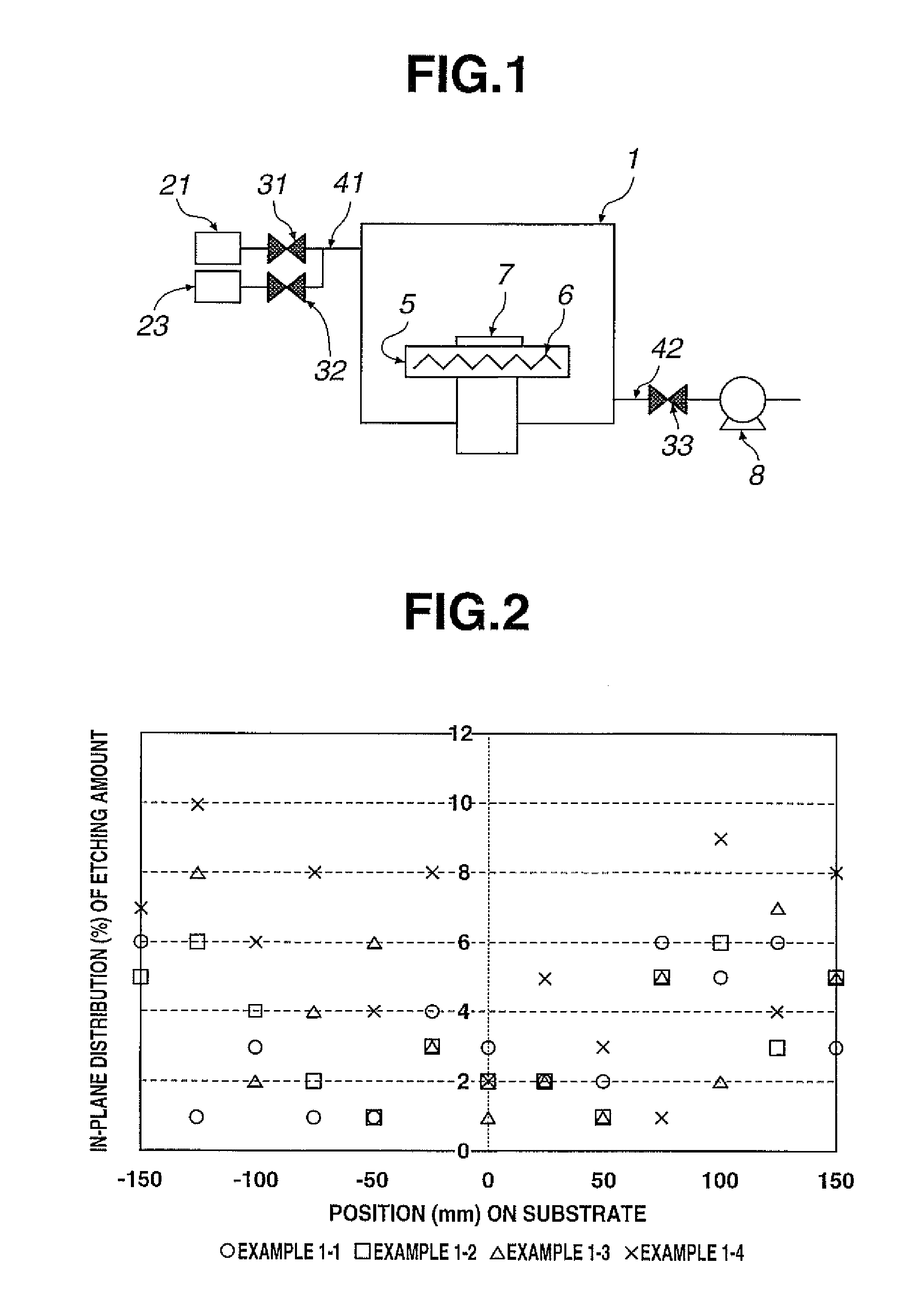 Silicon Dry Etching Method