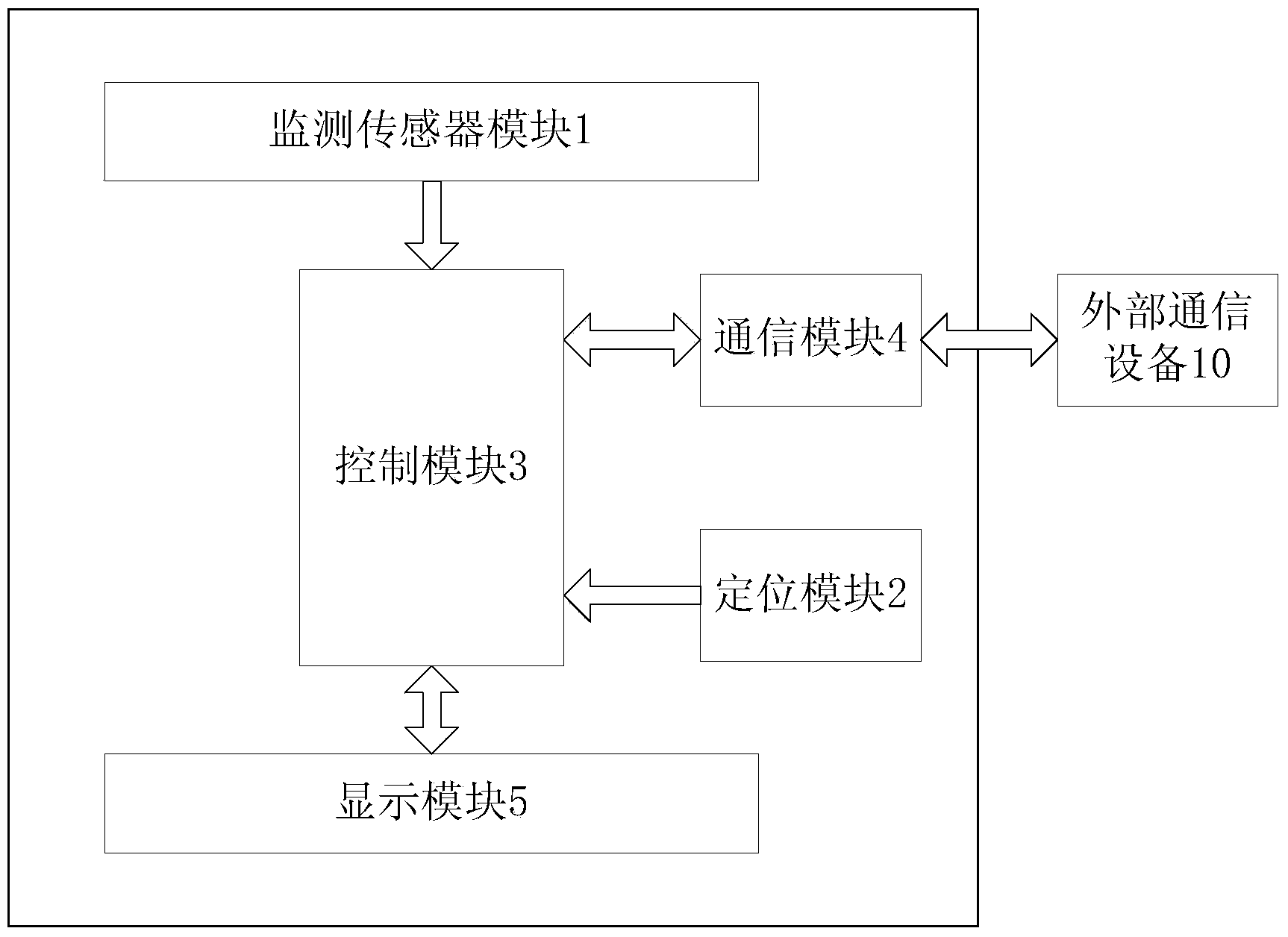 Flexible screen based wearable monitoring device