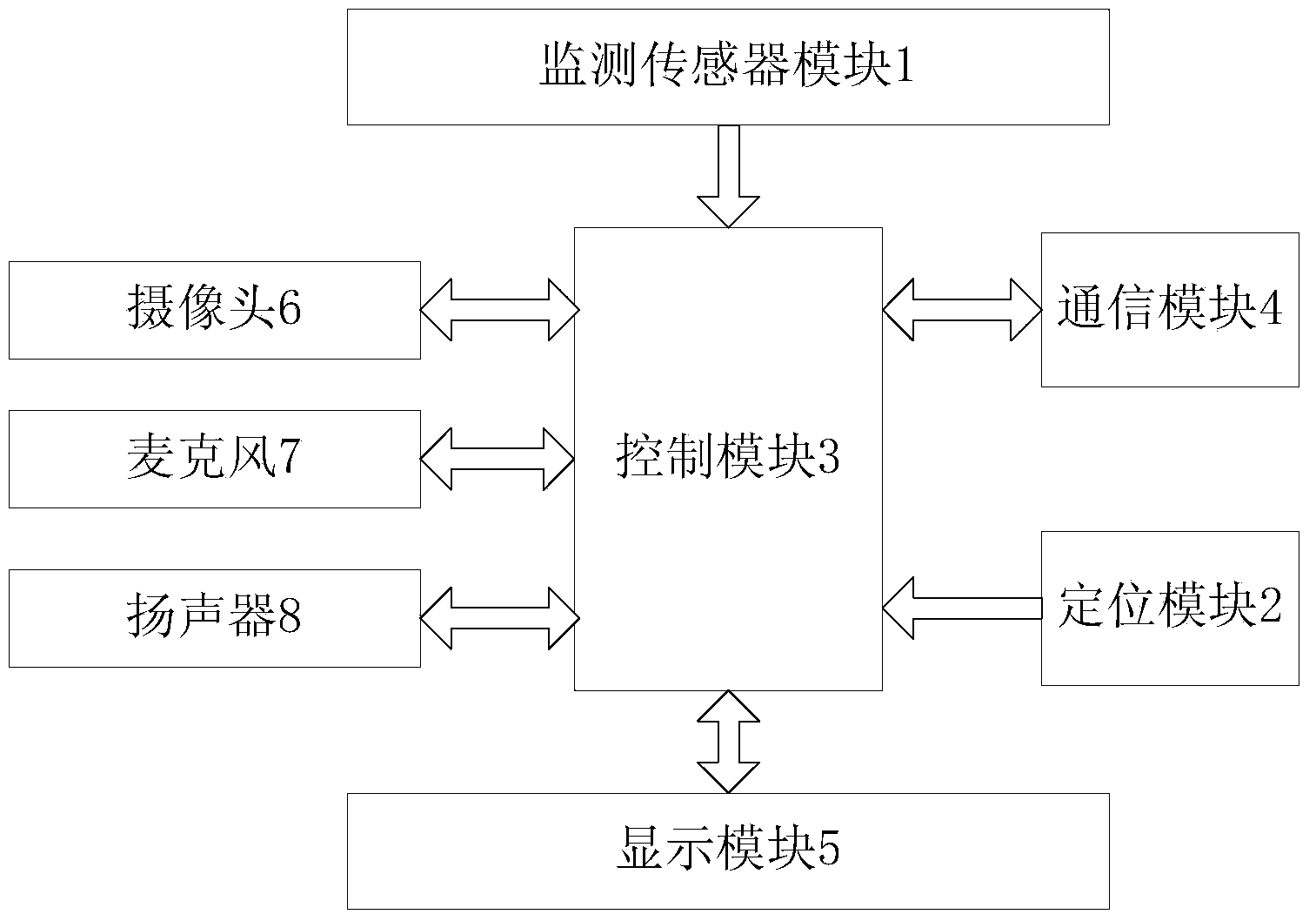 Flexible screen based wearable monitoring device