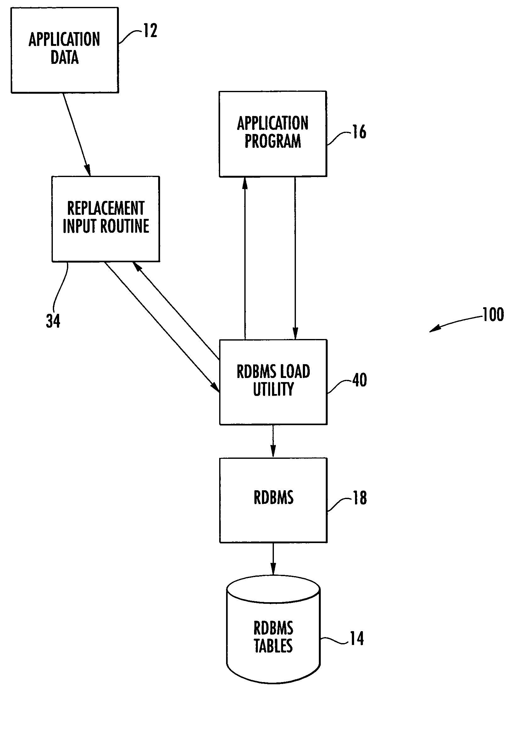 Low-latency method to replace SQL insert for bulk data transfer to relational database