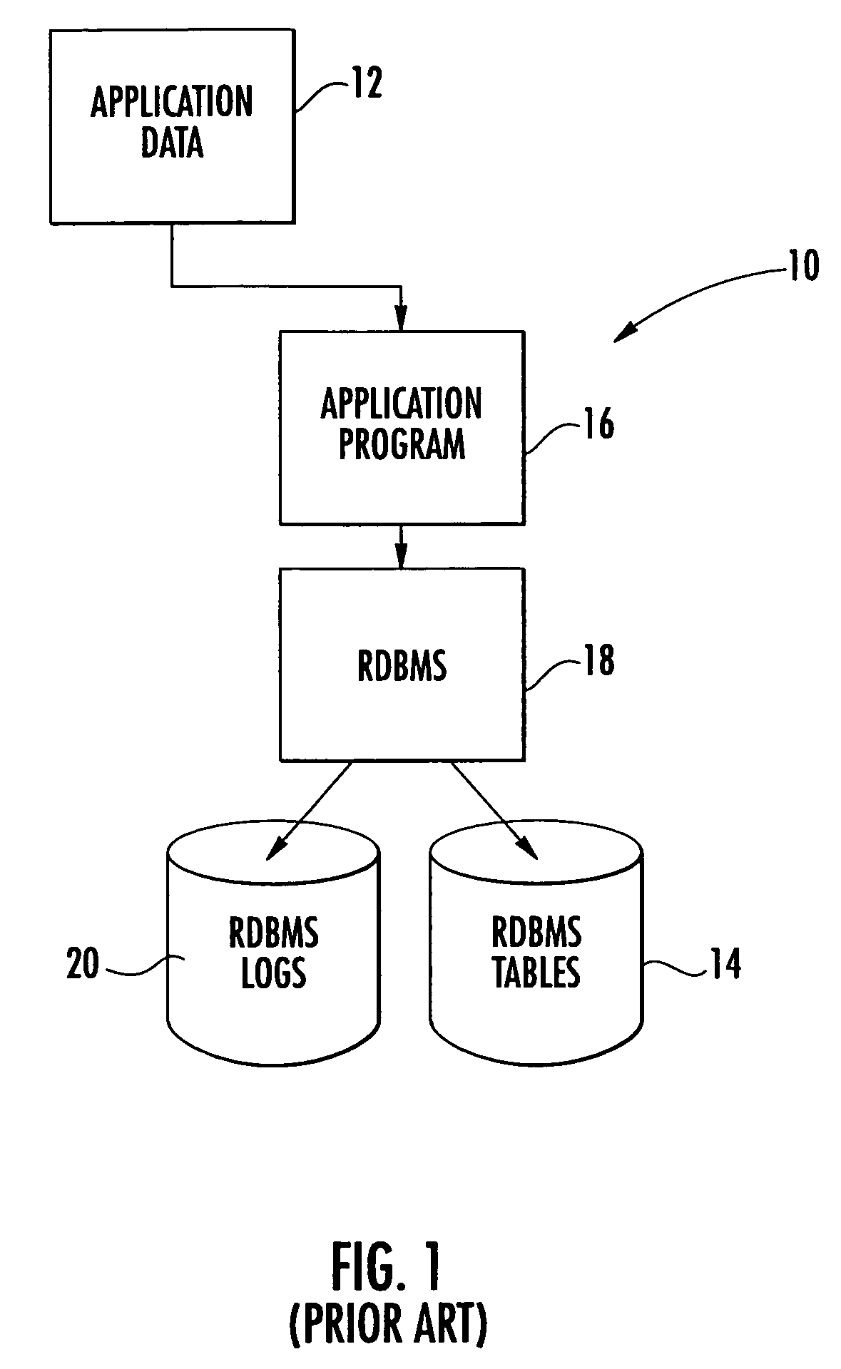 Low-latency method to replace SQL insert for bulk data transfer to relational database