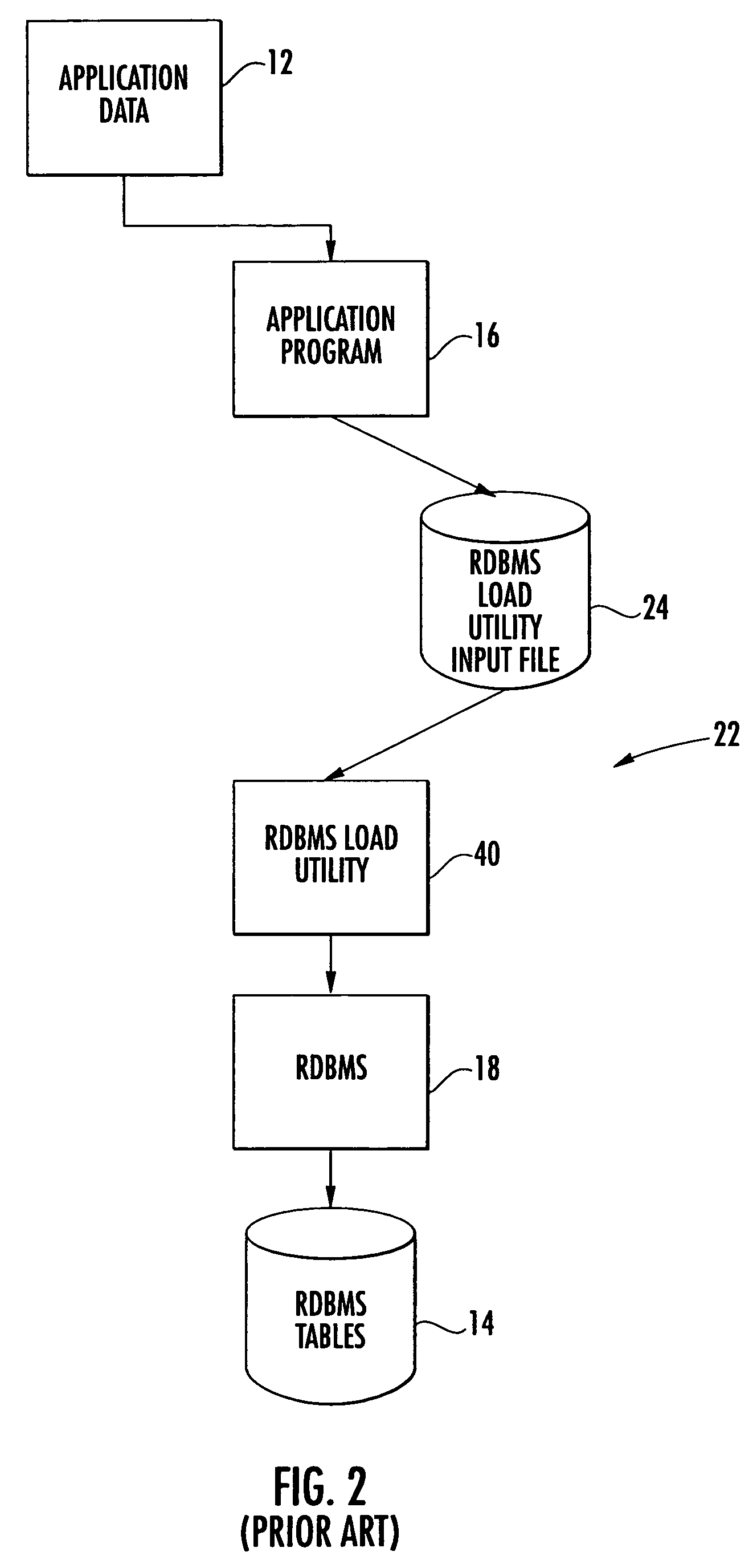 Low-latency method to replace SQL insert for bulk data transfer to relational database