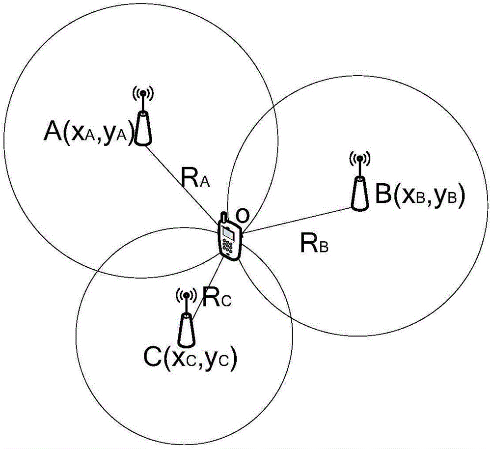 Adaptive mixed indoor positioning method based on Wi-Fi