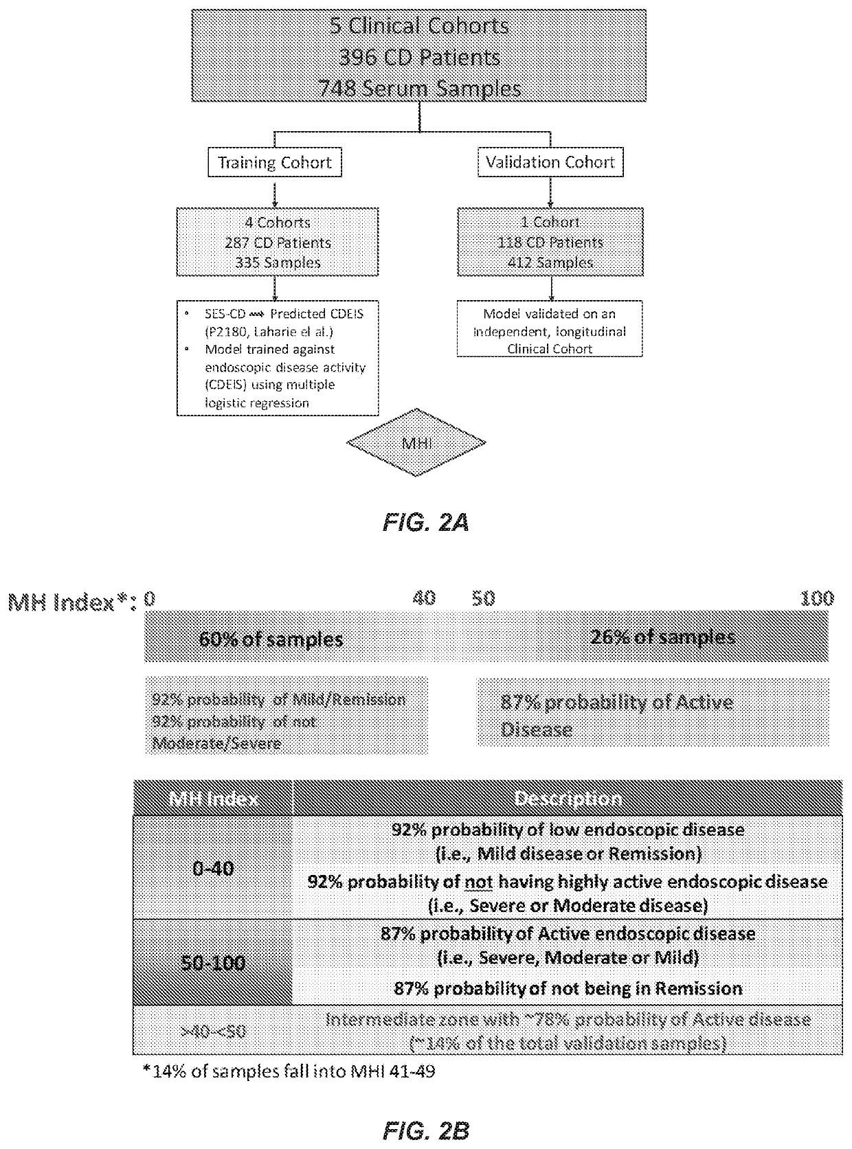 Methods for assessing mucosal healing in Crohn's disease patients