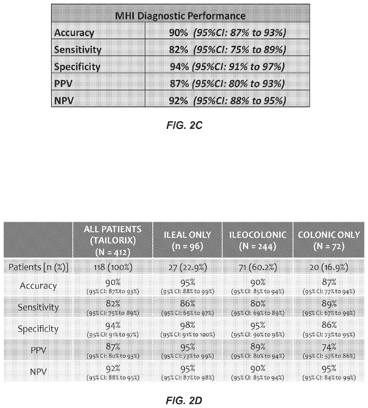 Methods for assessing mucosal healing in Crohn's disease patients