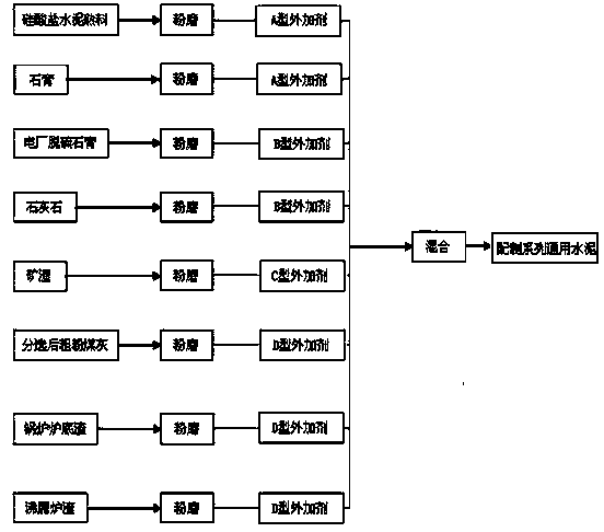 Cement composition