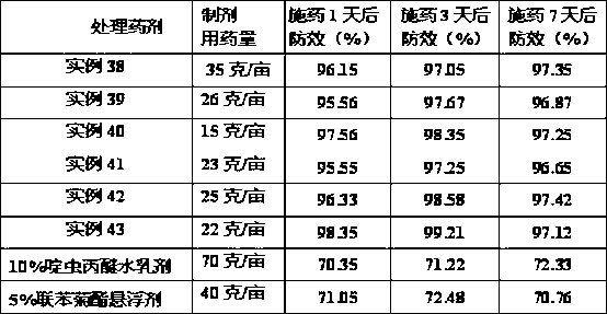 Insecticidal composition containing pyridalyl and synthetic pyrethroids