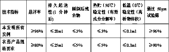 Insecticidal composition containing pyridalyl and synthetic pyrethroids