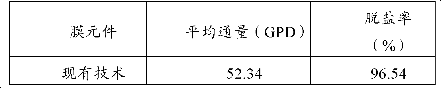 Inorganic pollution resistance antibacterial reverse osmosis membrane and preparation method thereof