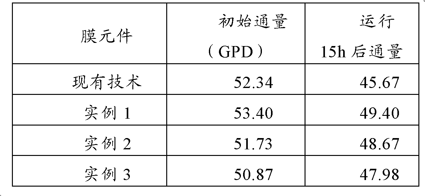 Inorganic pollution resistance antibacterial reverse osmosis membrane and preparation method thereof