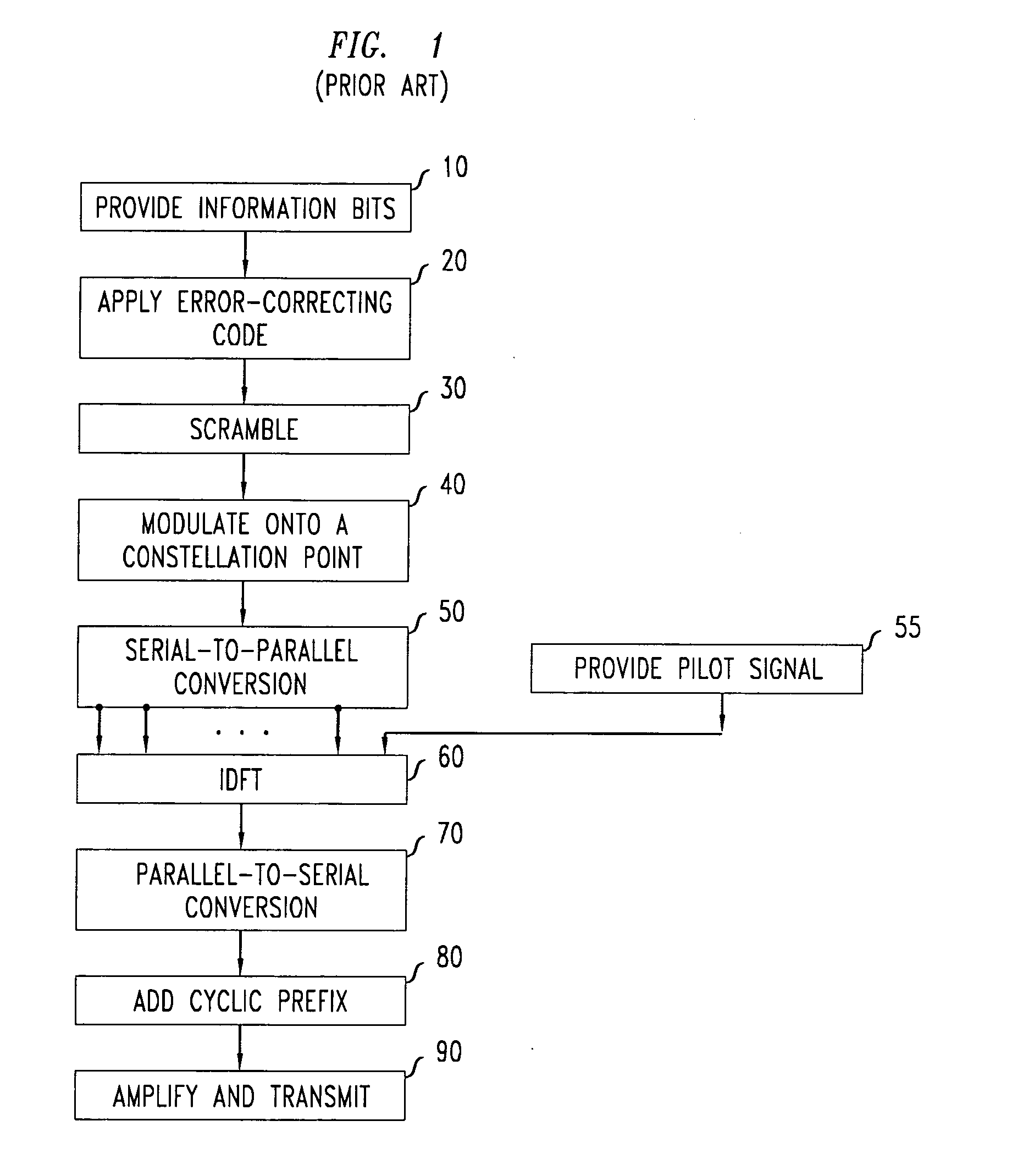 Method of OFDM communication using superposition coding