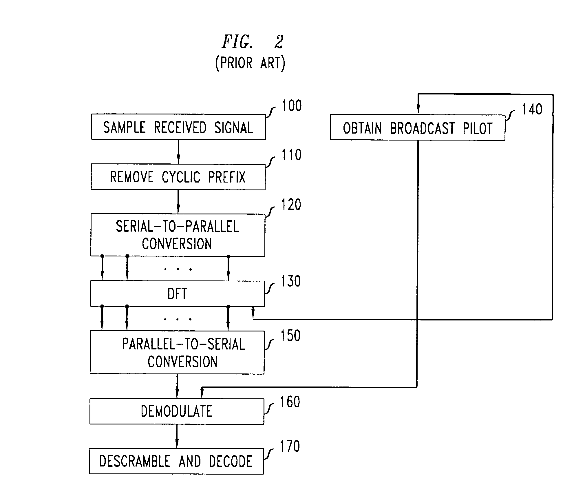 Method of OFDM communication using superposition coding