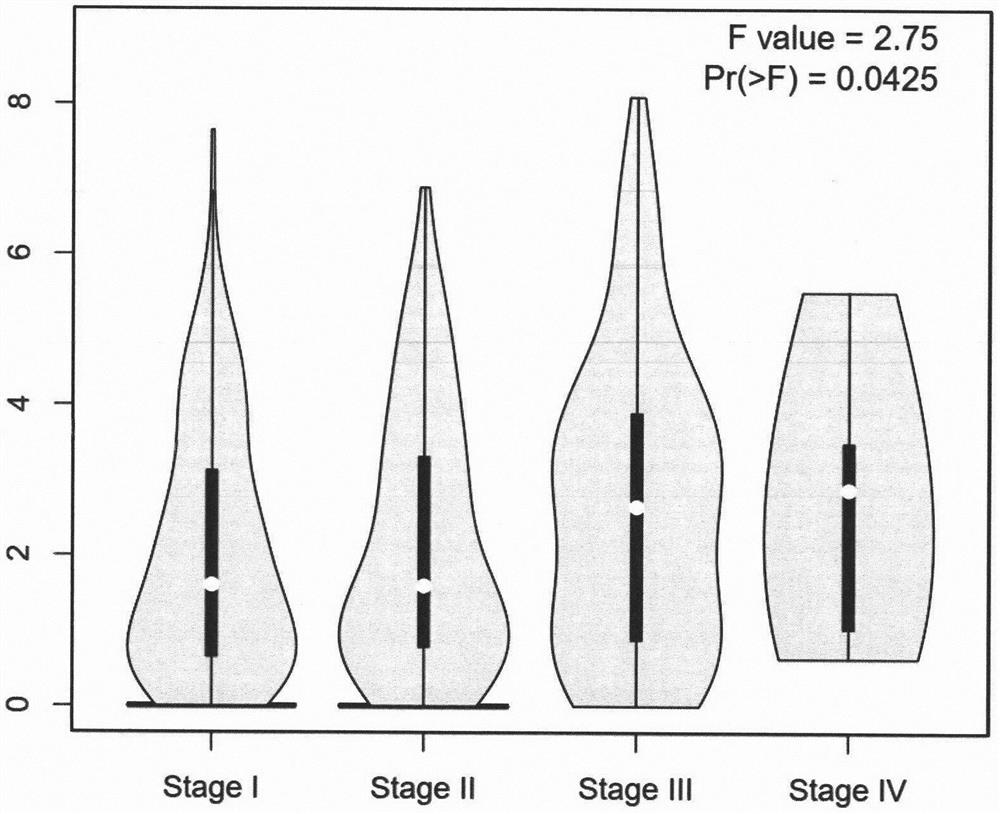 Application of LYPD1 in diagnosis, treatment, prognosis and recurrence prediction of hepatocellular carcinoma