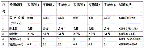 A kind of thermal insulation inorganic coating and preparation method thereof