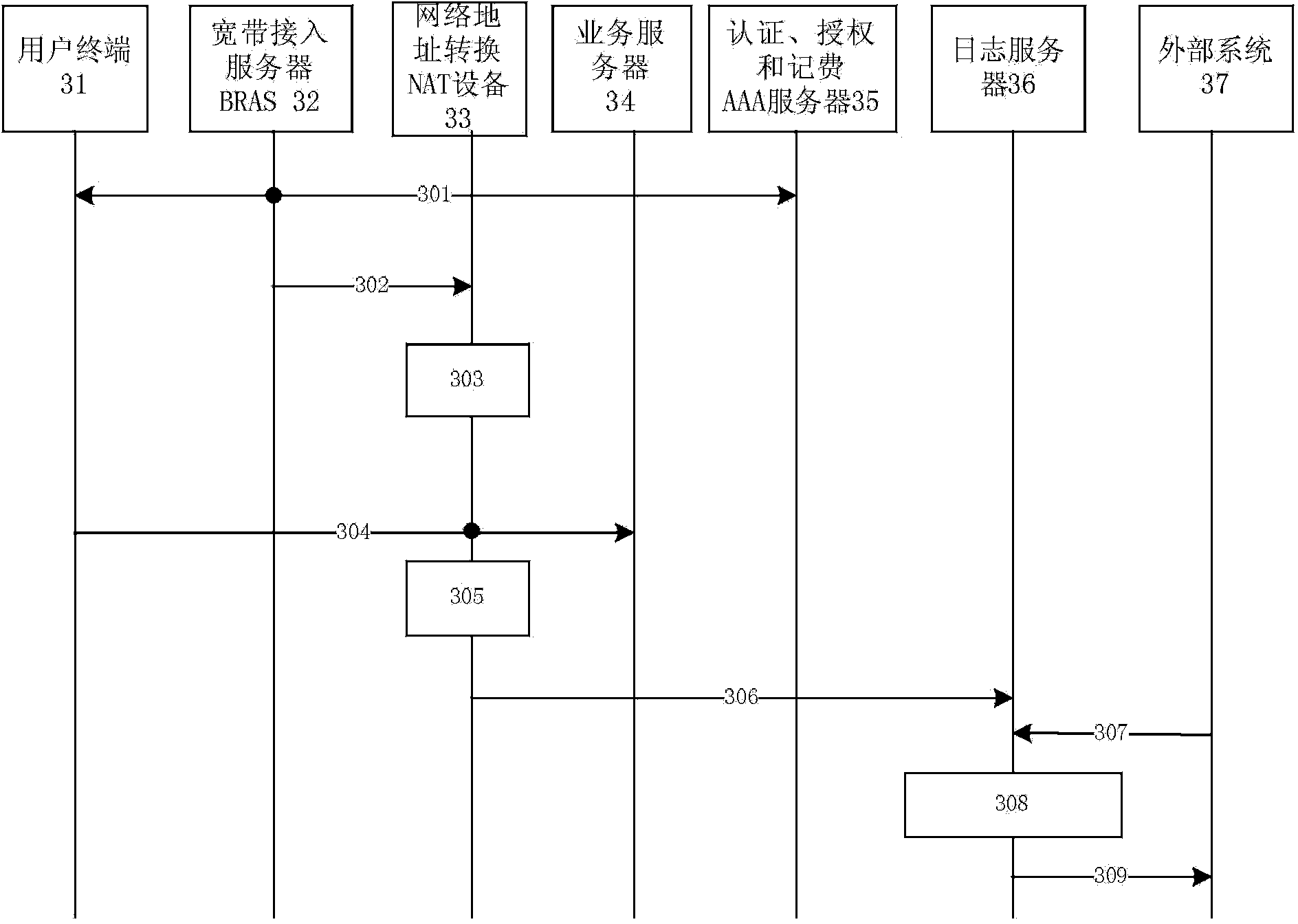 Internet protocol (IP) source tracing method, device and system