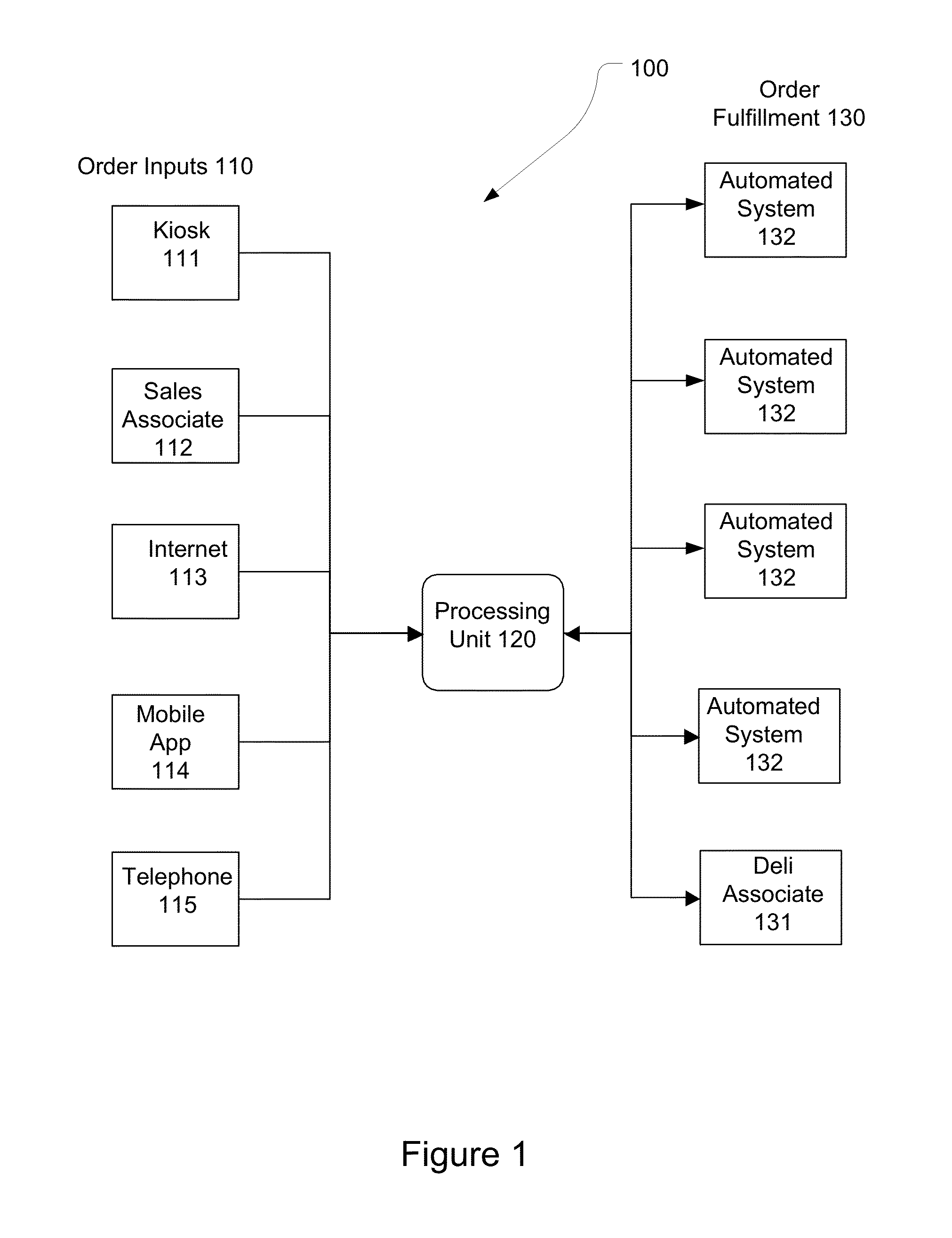 Fresh Departments Management System