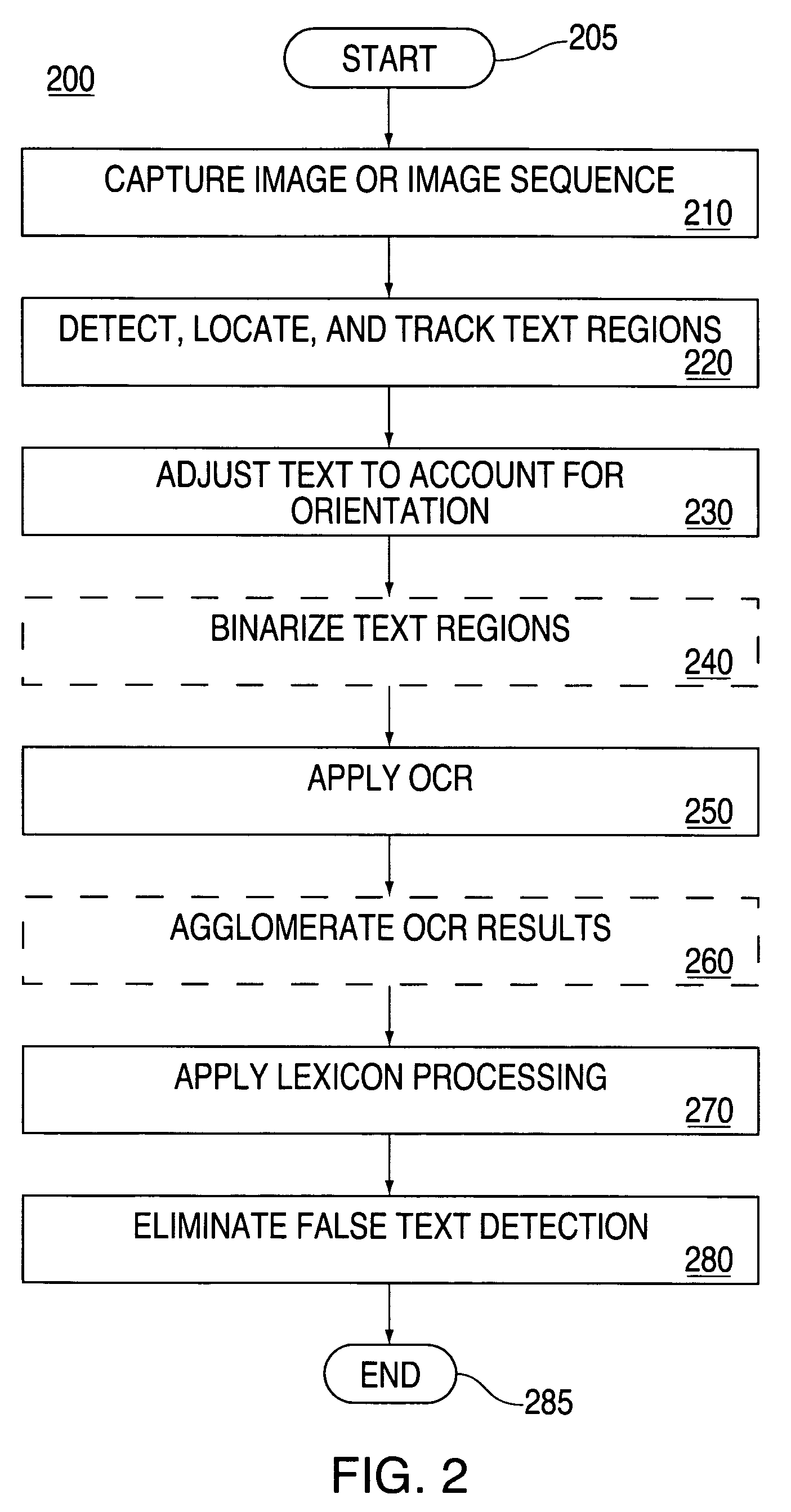 Method and apparatus for recognition of symbols in images of three-dimensional scenes