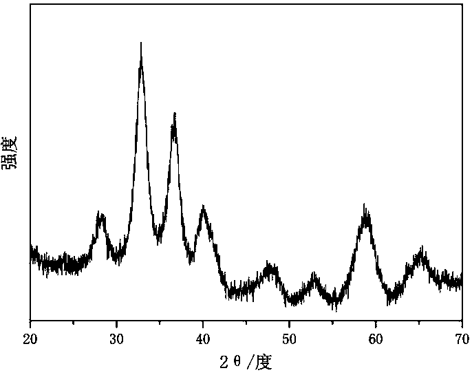 A kind of yttrium-doped zirconia mesoscopic crystal and its preparation method and application