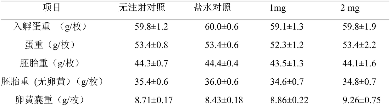 Embryonic stage nourishing agent capable of improving broiler chicken quality and promoting early stage growth