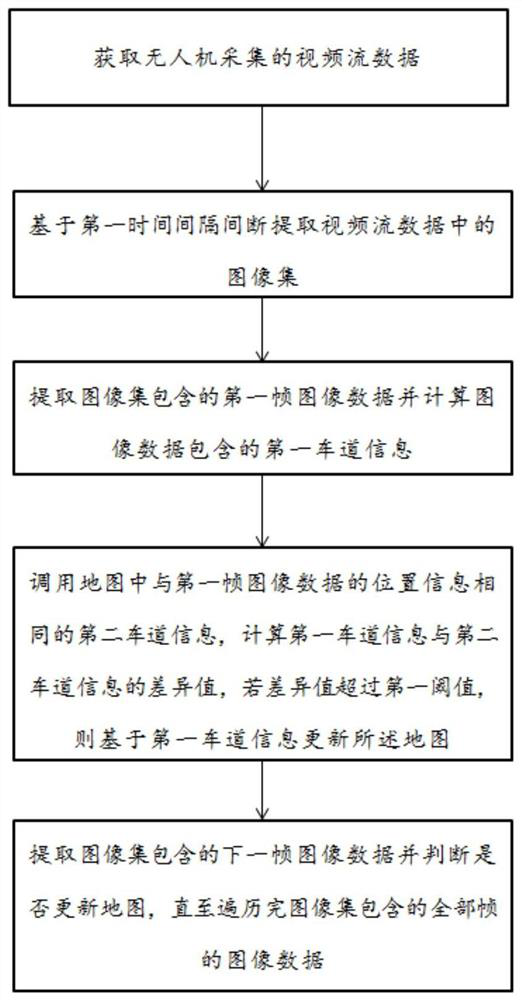 Map lane information updating method and system based on unmanned aerial vehicle