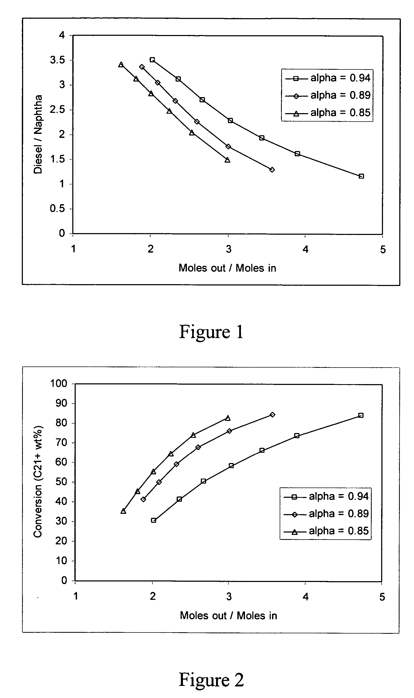 Optimization of gas-to-liquids hydrocracker