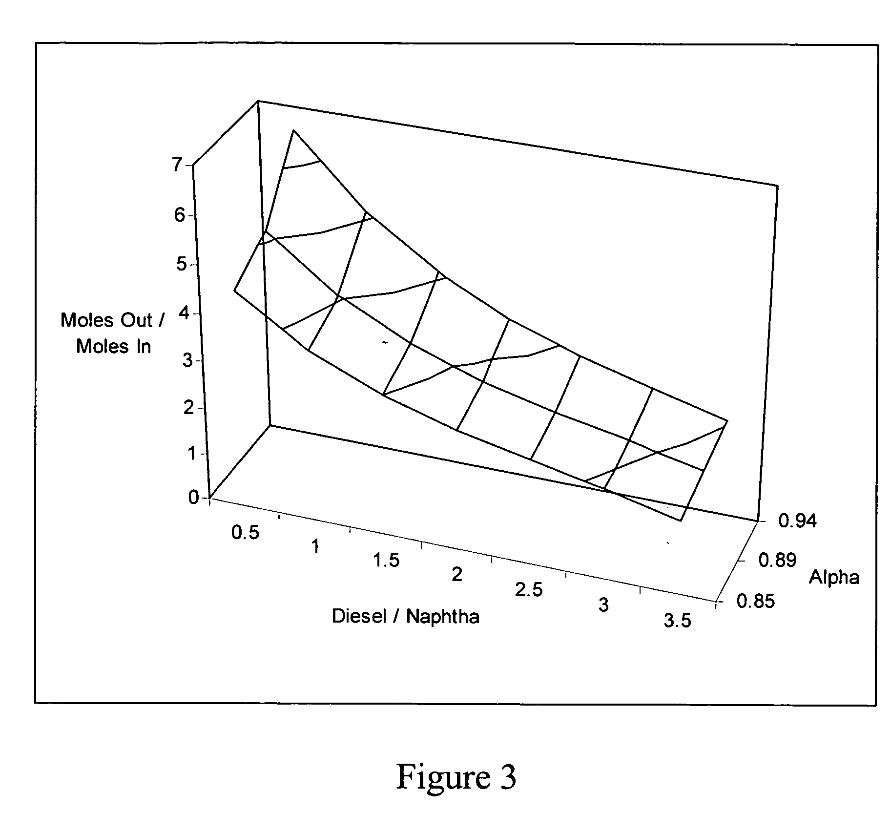 Optimization of gas-to-liquids hydrocracker