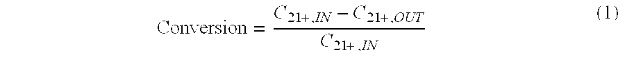 Optimization of gas-to-liquids hydrocracker