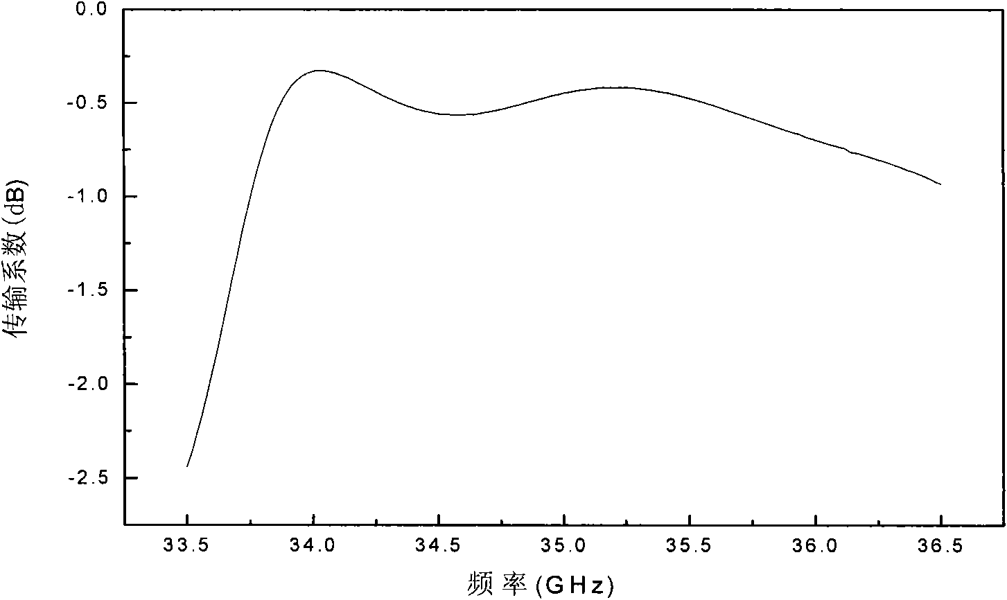 High-frequency conversion structure with rectangular-circular mode