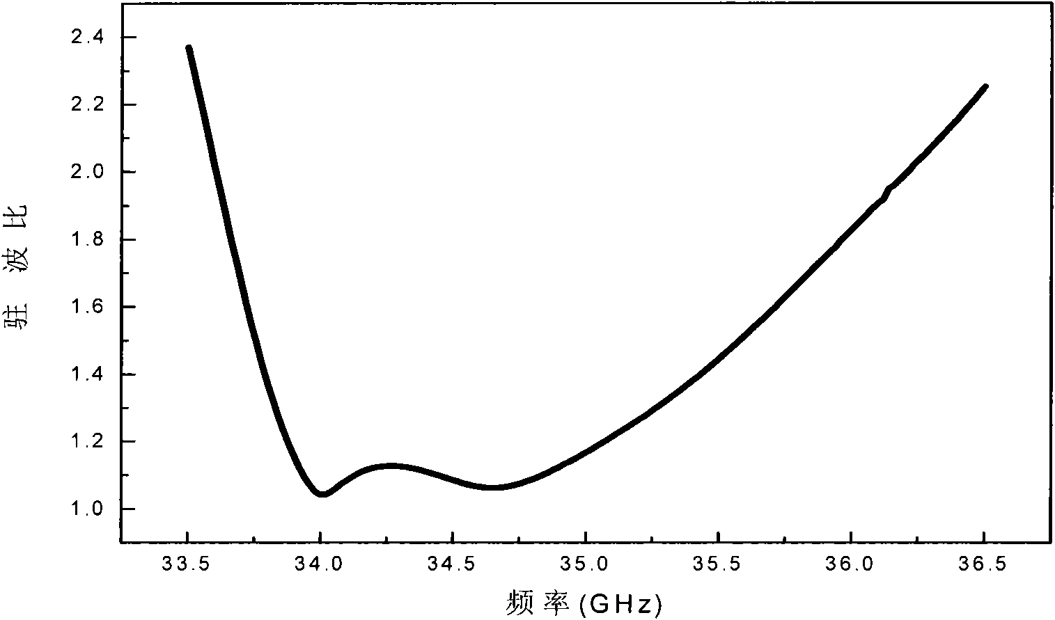 High-frequency conversion structure with rectangular-circular mode