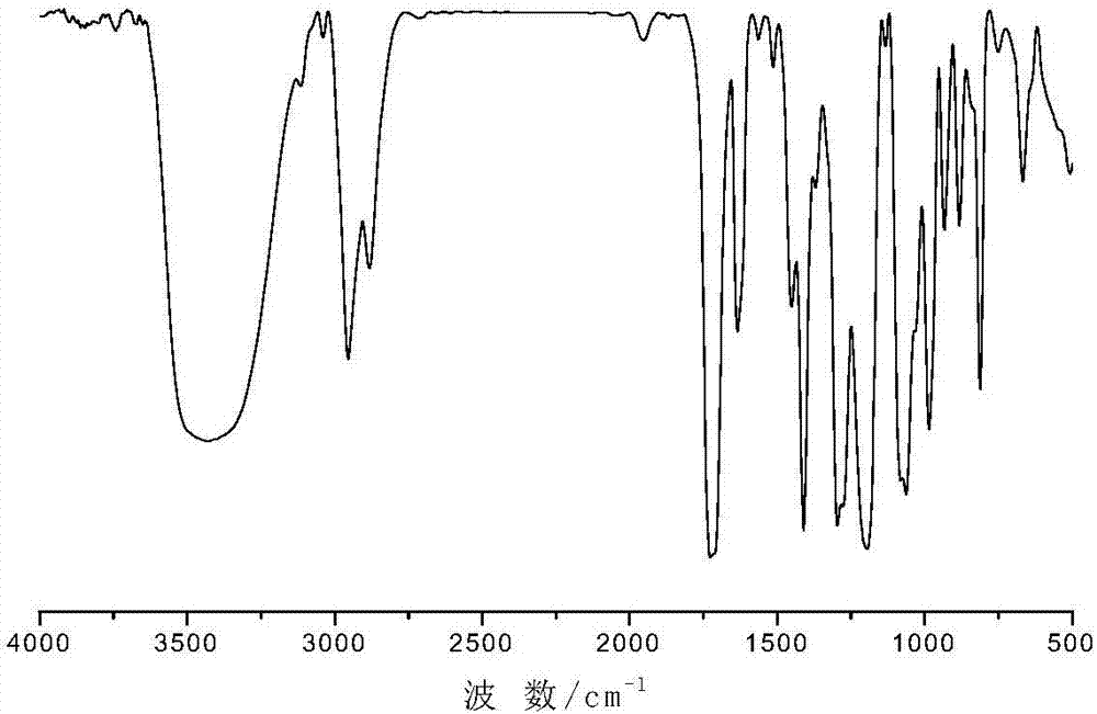 A kind of polyvinyl triazole compound and preparation method thereof