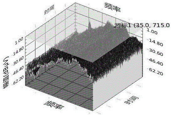 Method for rapidly evaluating electromagnetic disturbance under dynamic working conditions of electric vehicle