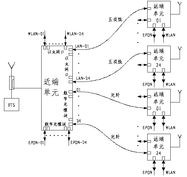 Digital multi-medium transmission to-the-home covering system