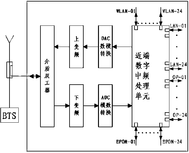 Digital multi-medium transmission to-the-home covering system