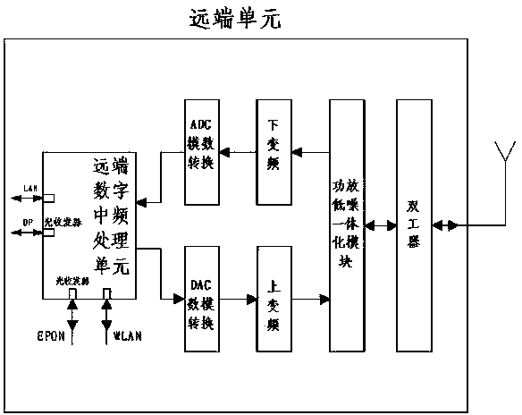 Digital multi-medium transmission to-the-home covering system