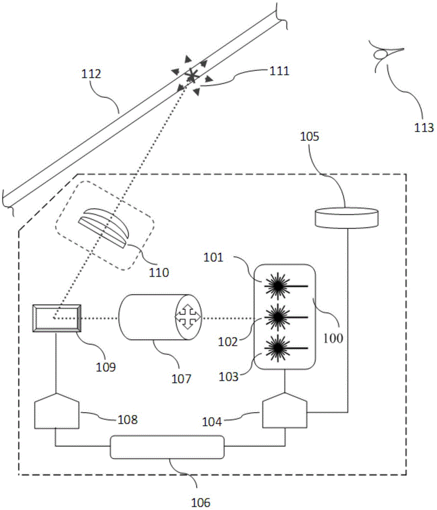 A head-up display system based on laser light source