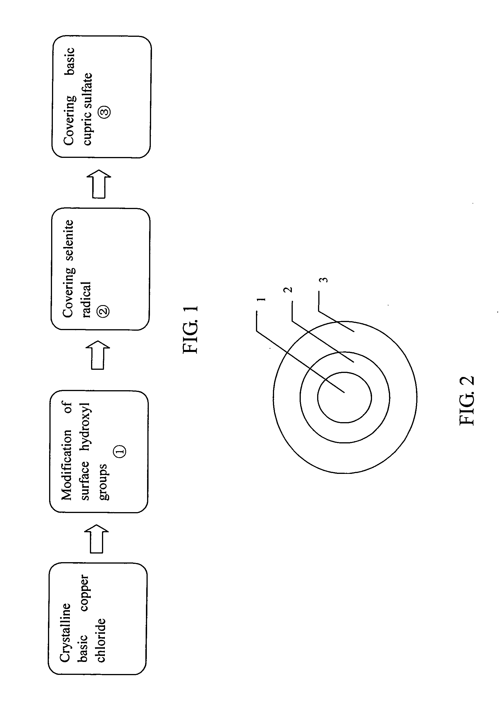 Selenium covered basic copper chloride, its preparation method and the use