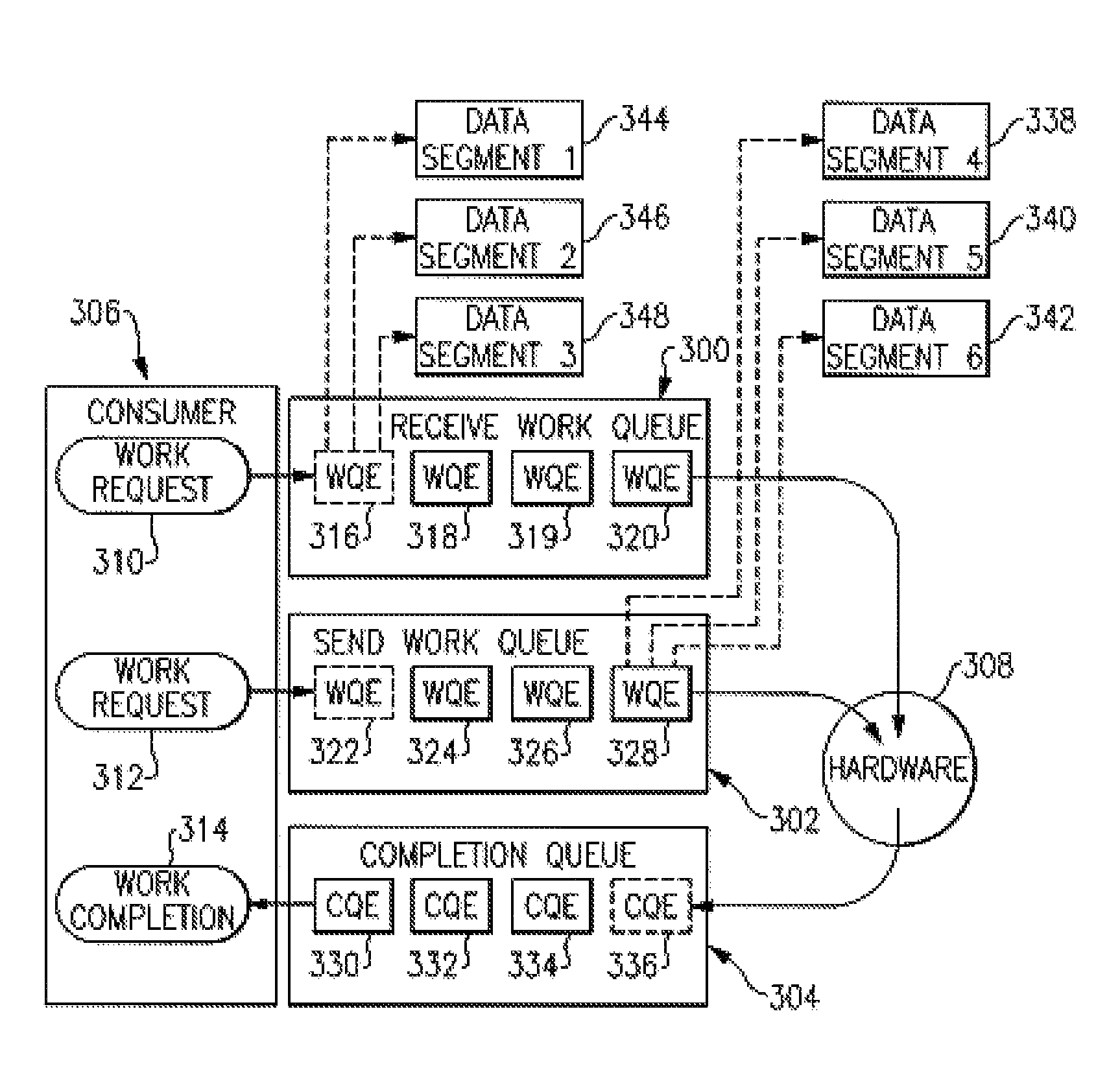 Low latency send queues in I/O adapter hardware