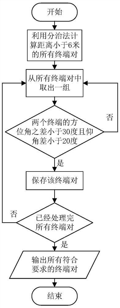 A car network image data fusion method and related device