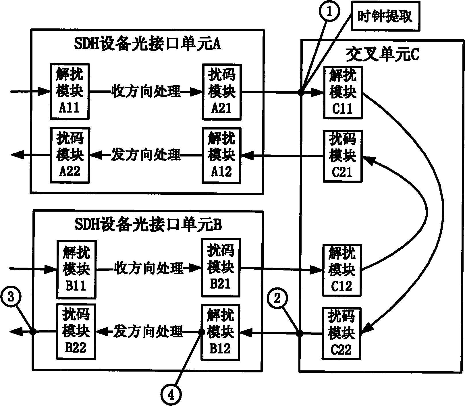 Method for preventing defect transparent transmission of section layer of synchronous digital hierarchy equipment