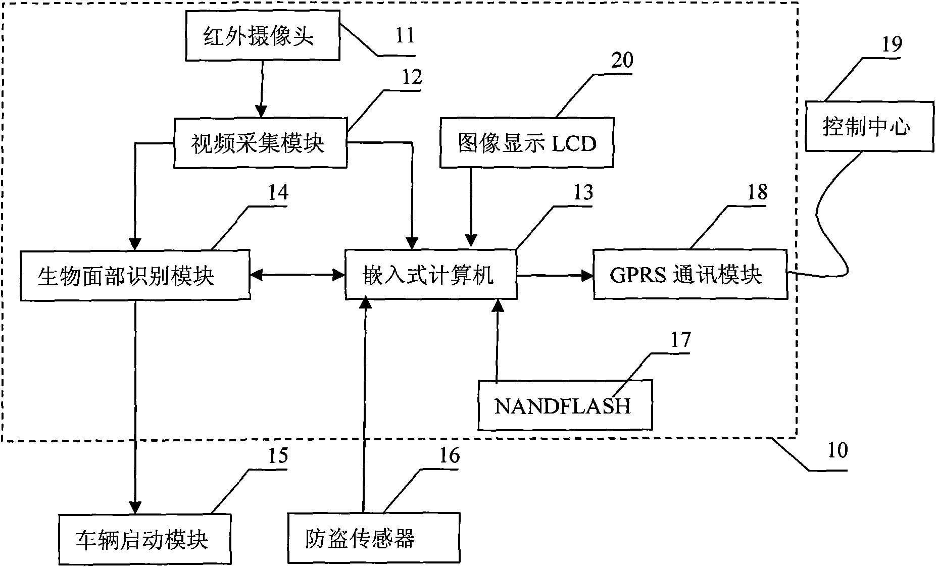 Anti-theft method for vehicle based on video capture and biometric facial recognition and device thereof