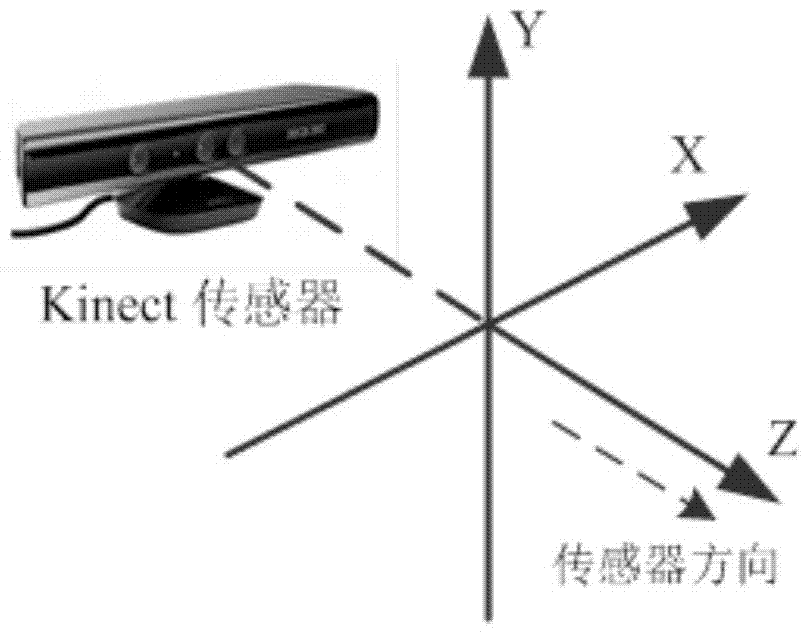 A gesture recognition method and system based on depth images