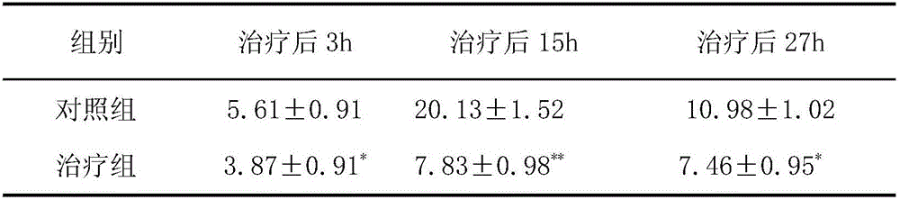 Medicine for treating acute pancreatitis and preparation method thereof