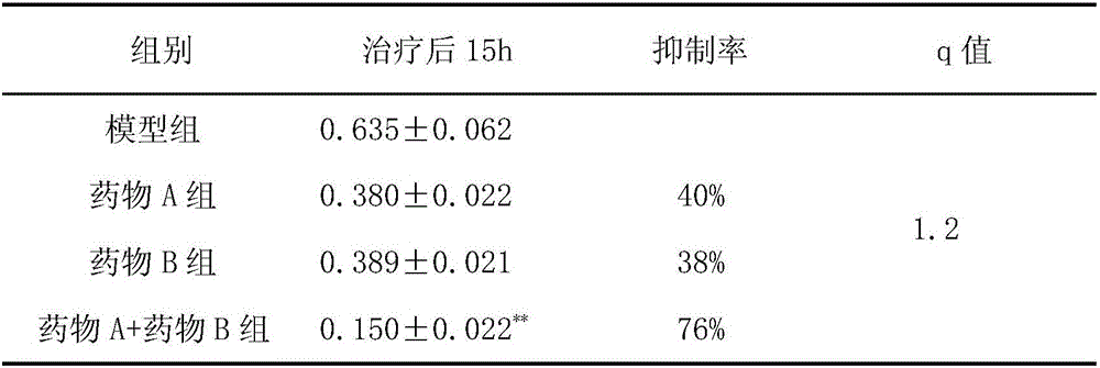 Medicine for treating acute pancreatitis and preparation method thereof