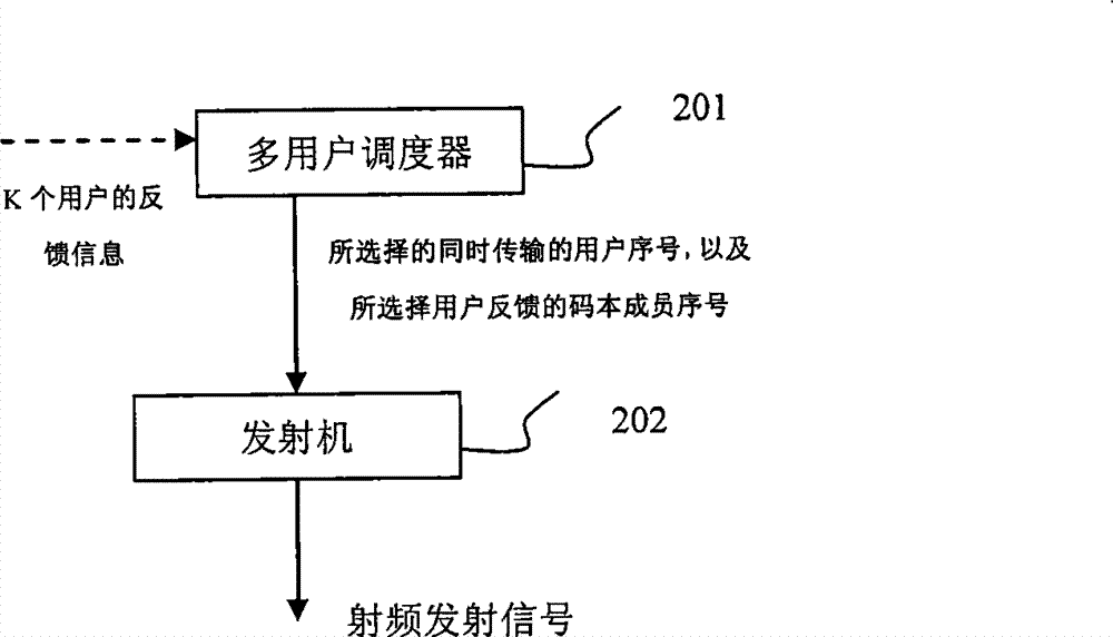 Adaptive scheduling method and apparatus reducing information feedback amount