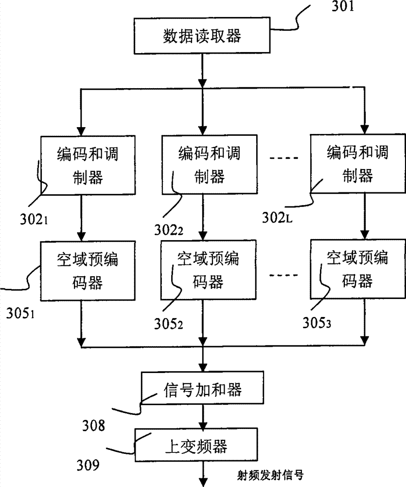 Adaptive scheduling method and apparatus reducing information feedback amount