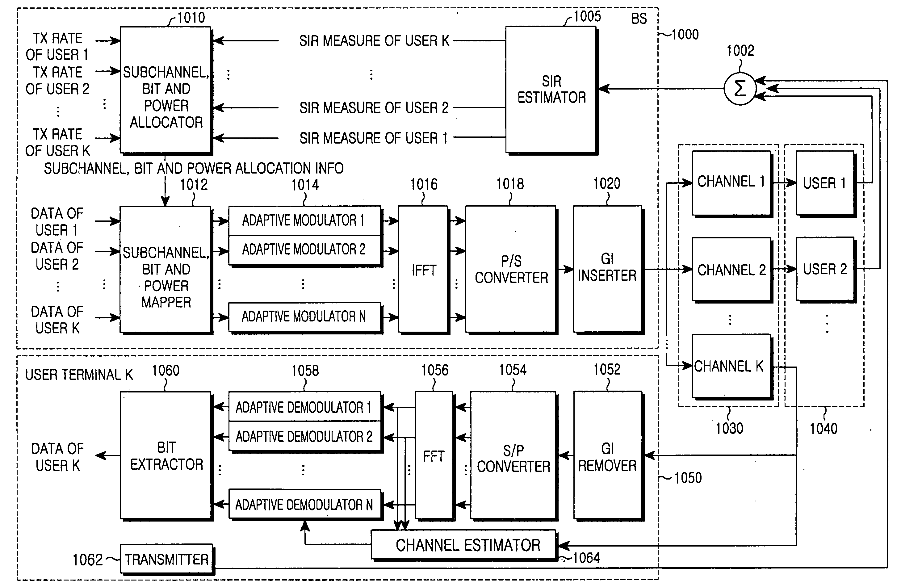 Apparatus and method for estimating a signal power to interference power ratio in a wireless communication system