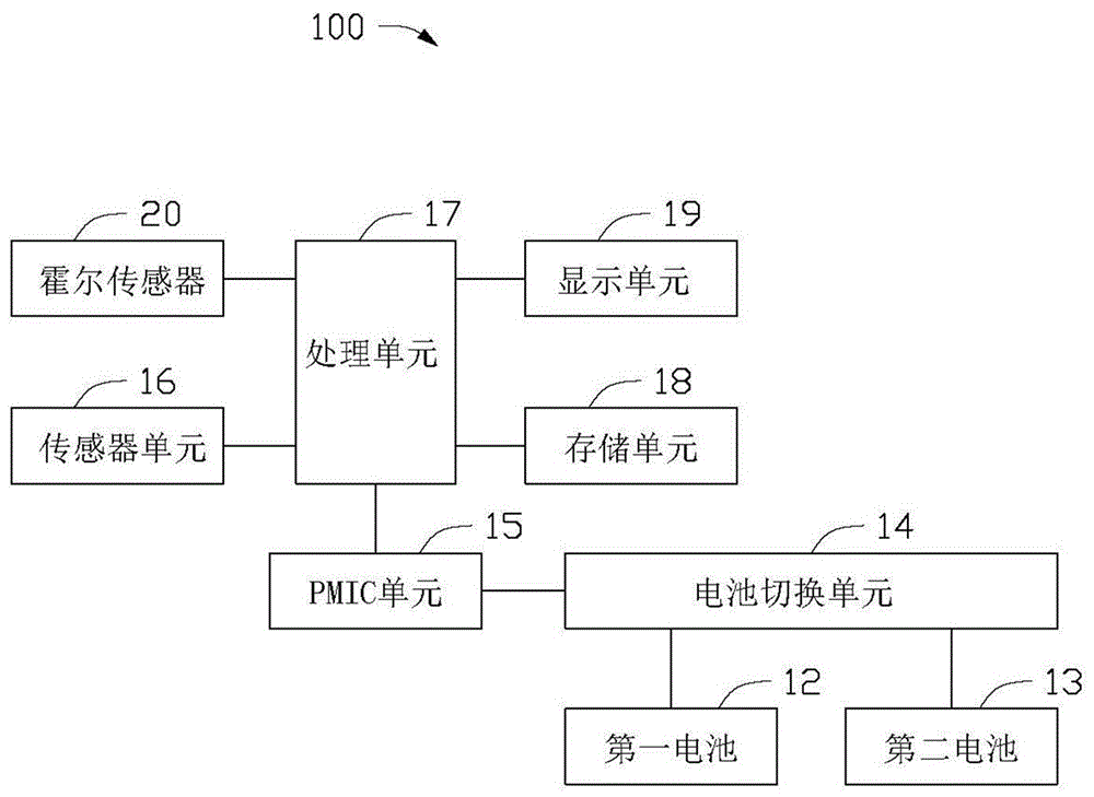 Battery switching method, electronic device with battery, and wearable device