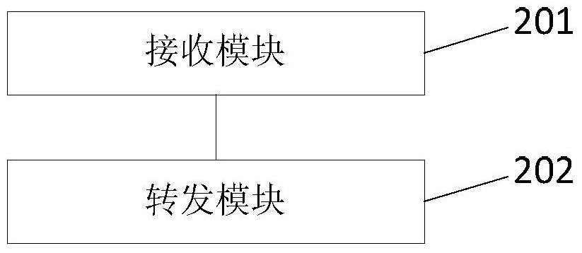 A message processing method and device