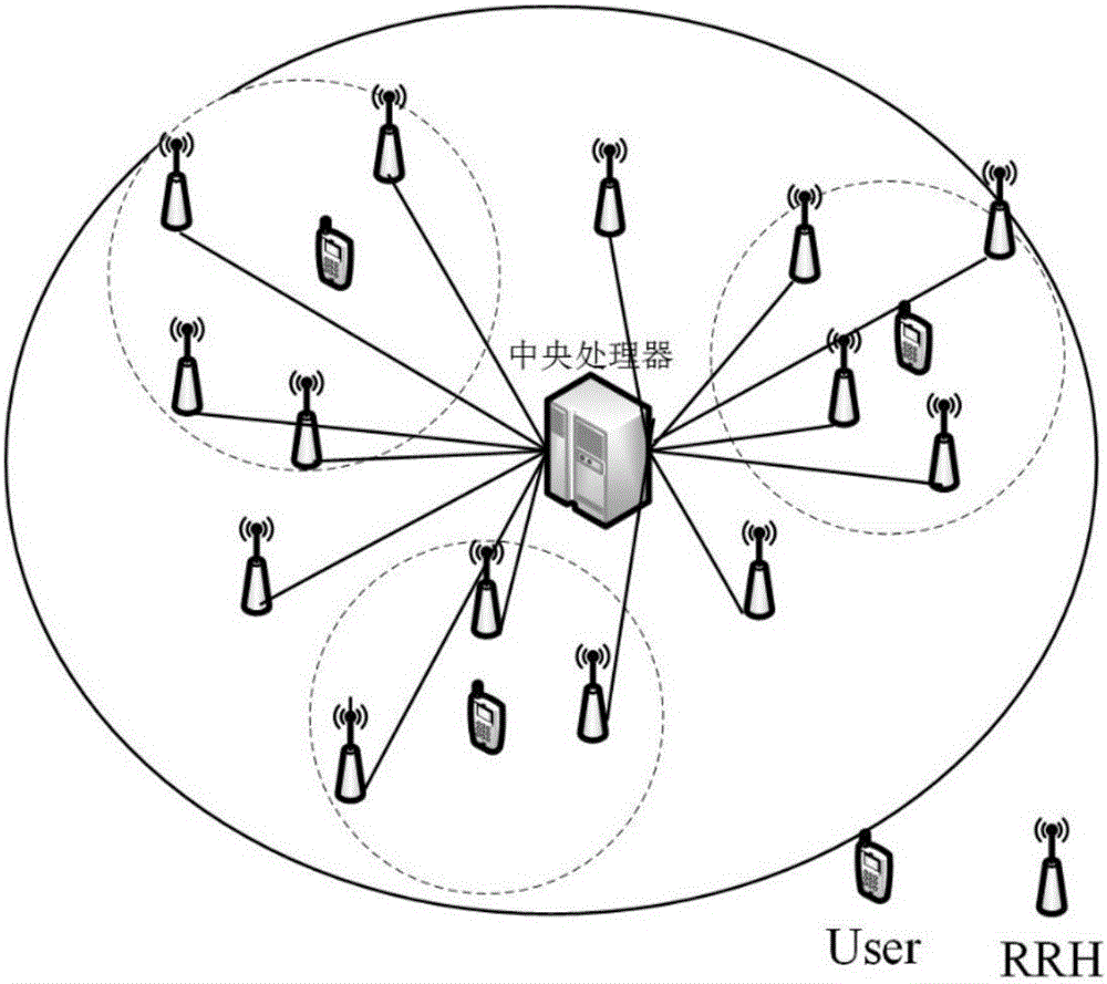 Power allocation method of virtual cell in 5G high density network